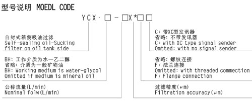 YCX系列<a href='http://www.cpcctv.net/xy/1664.html' target='_blank'><u>自封式箱側吸油過濾器</u></a>